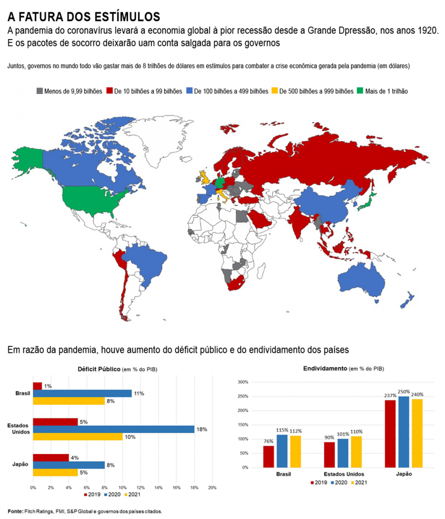 Aumento do dficit e endividamento pblico global