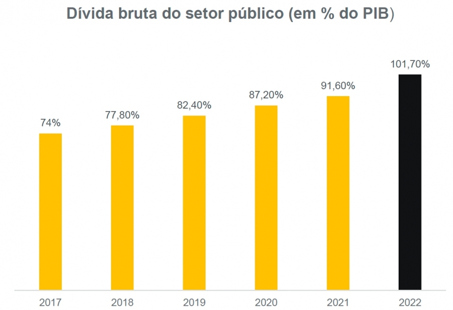 A destinao e o montante destes recursos  deveras relevante, pois isso impactar significativamente no resultado final