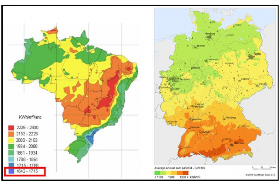 Segundo o Atlas Brasileiro de Energia Solar, a incidncia solar diria sobre o Brasil, nas reas de menor potencial,  40% maior que na Alemanha, referncia em energias renovveis