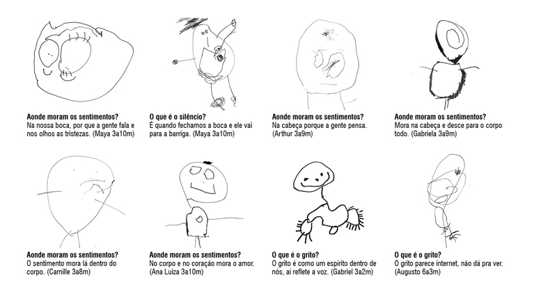 O que As Crianas Comunicam Com Desenhos?