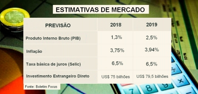 O Que Esperar de 2019 na Economia?